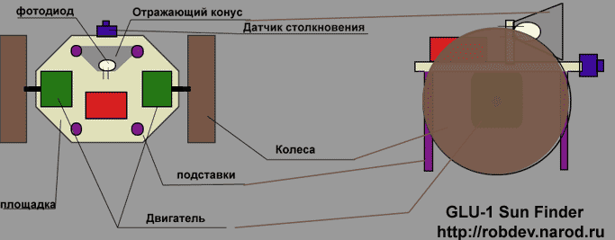 Робот: Глу-1 Искатель солнца || GLU-1 Sun Finder --- Физическое строение робота 